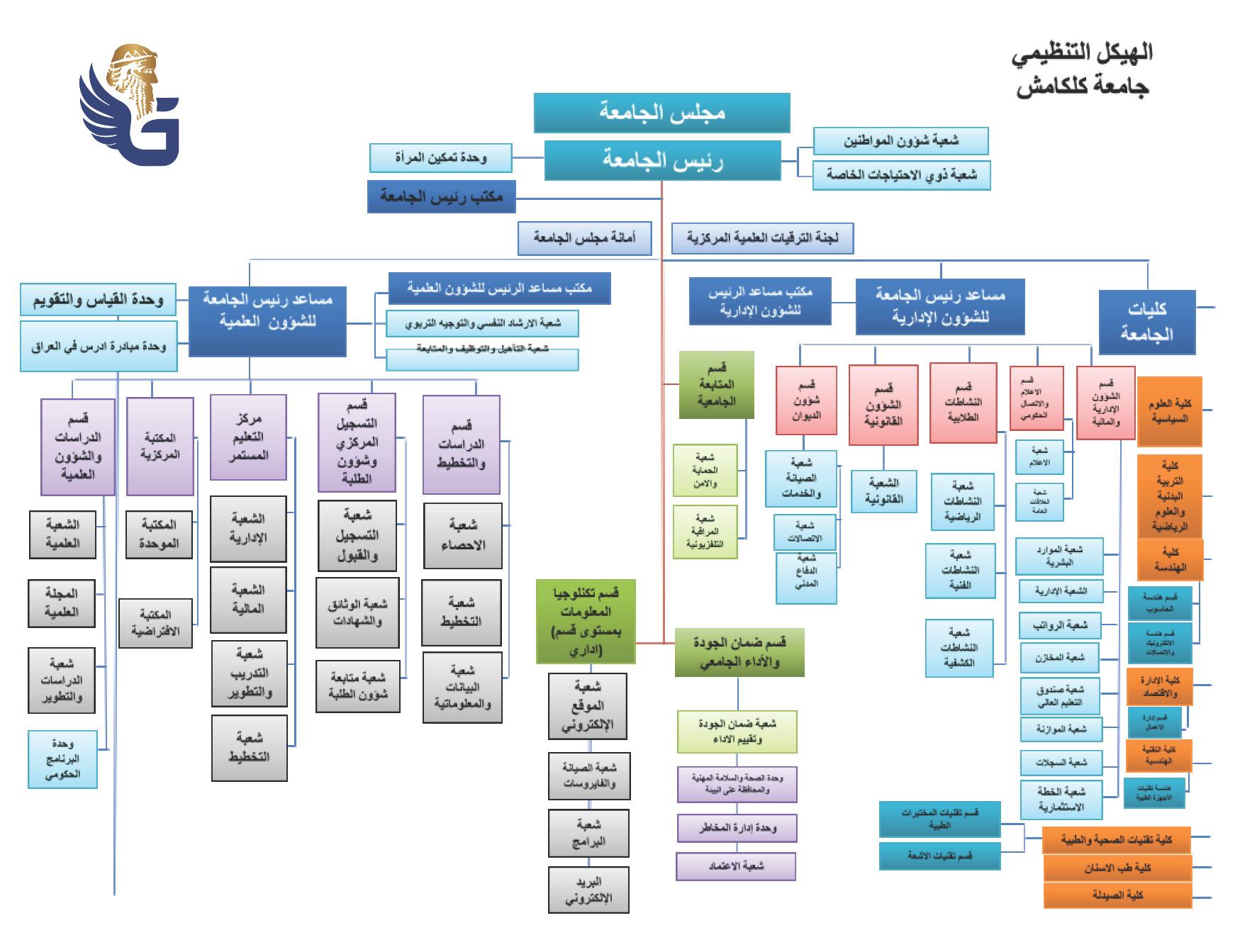 Organizational Structure